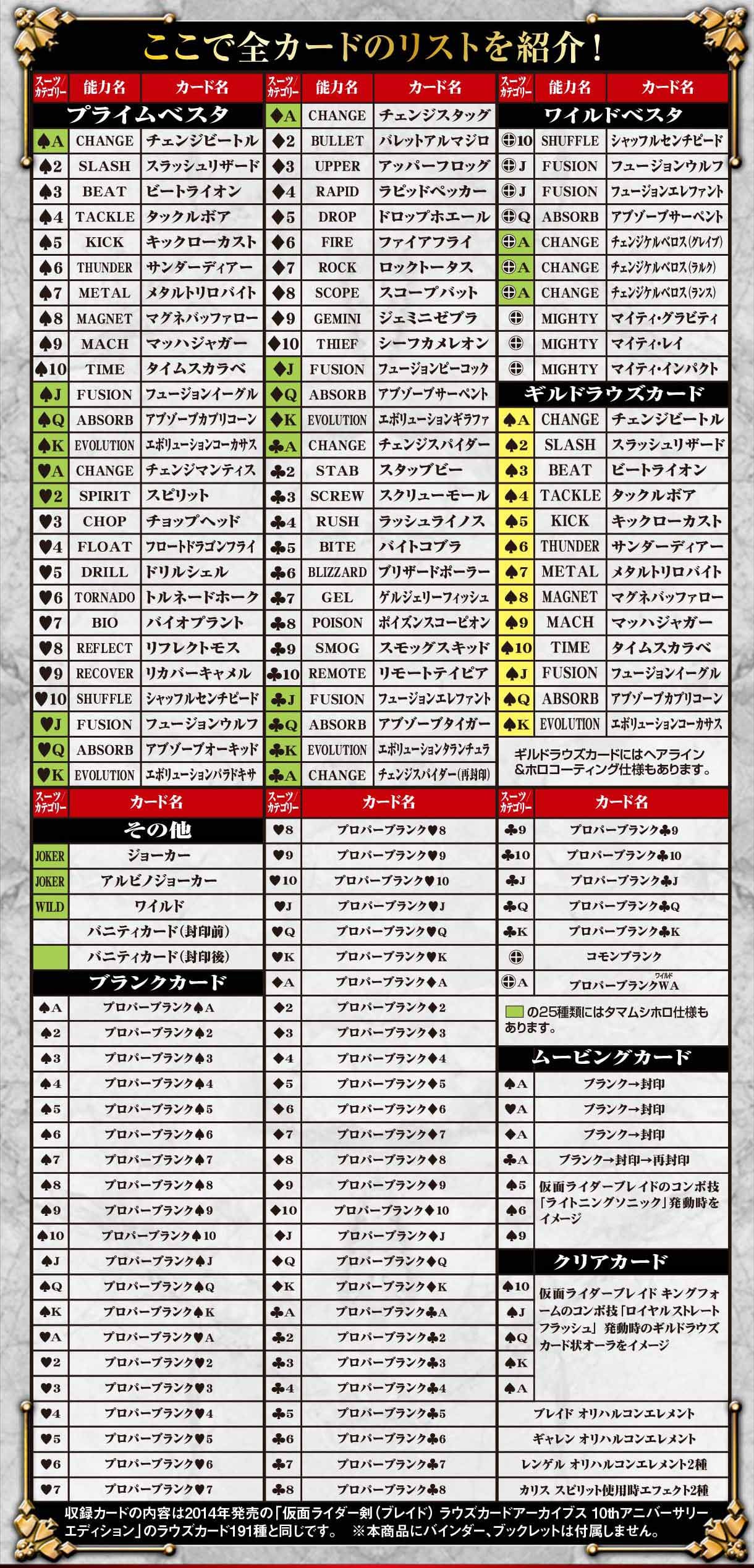 仮面ライダー剣『ラウズカードアーカイブス BOARD COLLECTION』カード-007