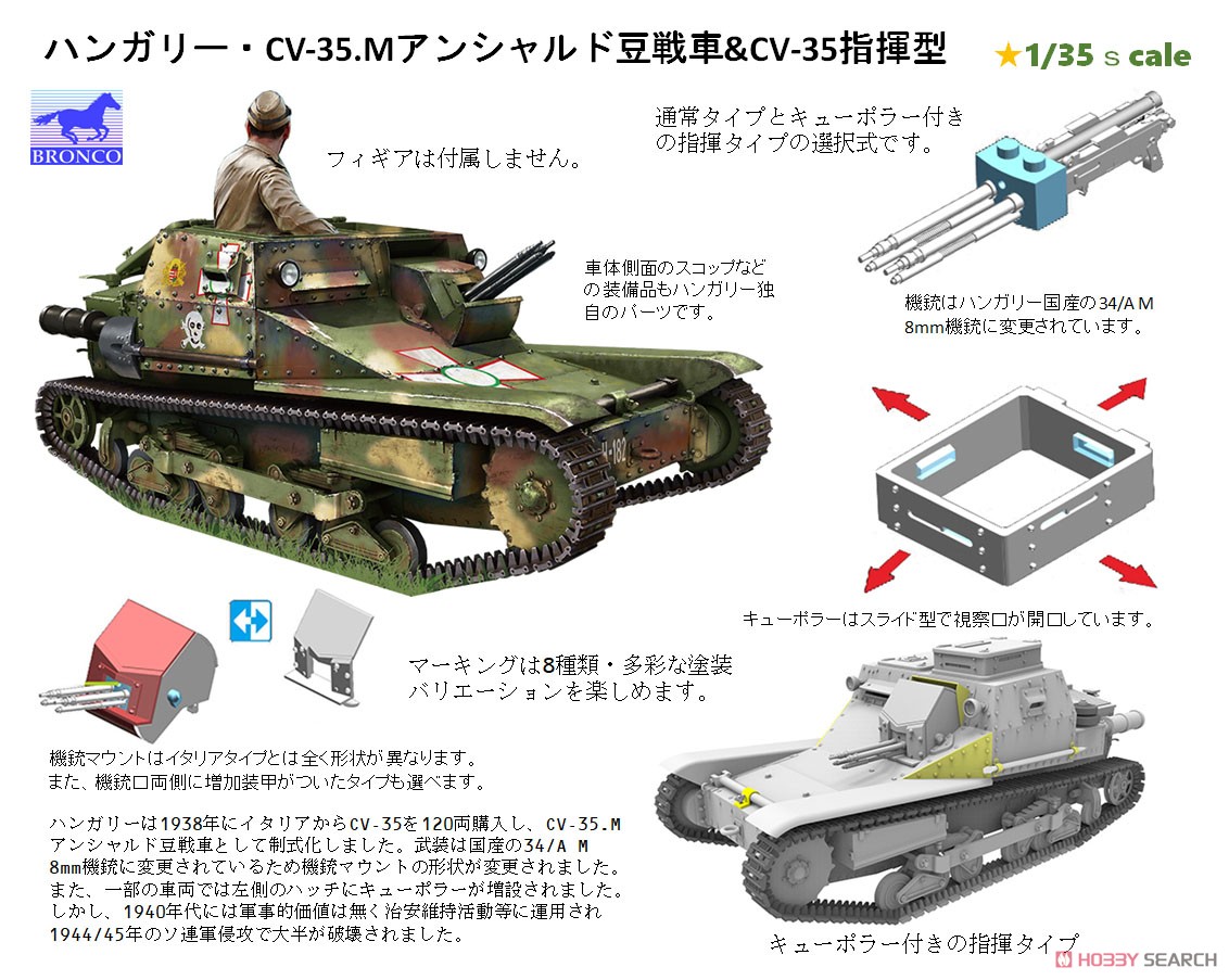 1/35『ハンガリー・CV-35.Mアンシャルド豆戦車＆CV-35指揮型』プラモデル-002