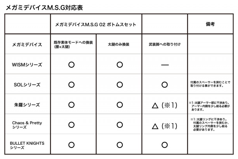 【再販】メガミデバイスM.S.G 02『ボトムスセット スキンカラーA』1/1 プラモデル-016
