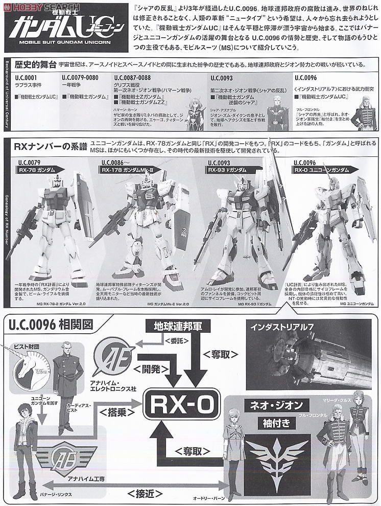【再販】MG 1/100『RX-0 ユニコーンガンダム』機動戦士ガンダムUC プラモデル-013