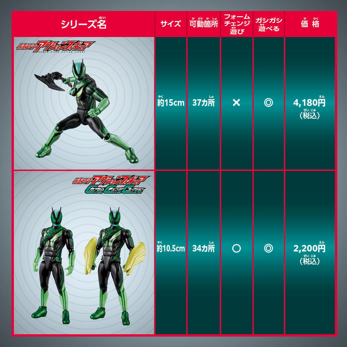 仮面ライダーゼッツ『DXライダーカプセムシングルボックス02』変身なりきり-033