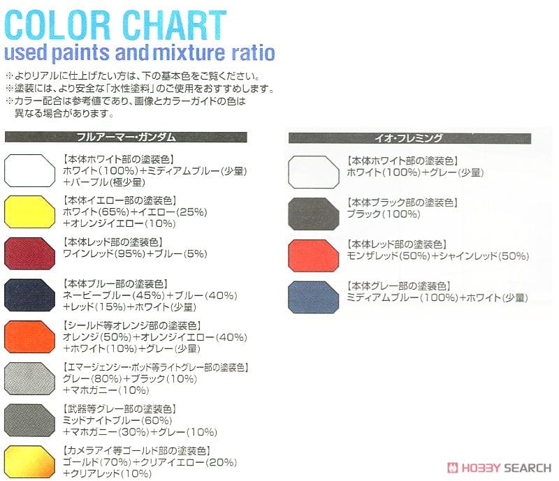 【再販】MG 1/100『フルアーマー・ガンダム Ver.Ka（GUNDAM THUNDERBOLT Ver.）』機動戦士ガンダム サンダーボルト プラモデル-027