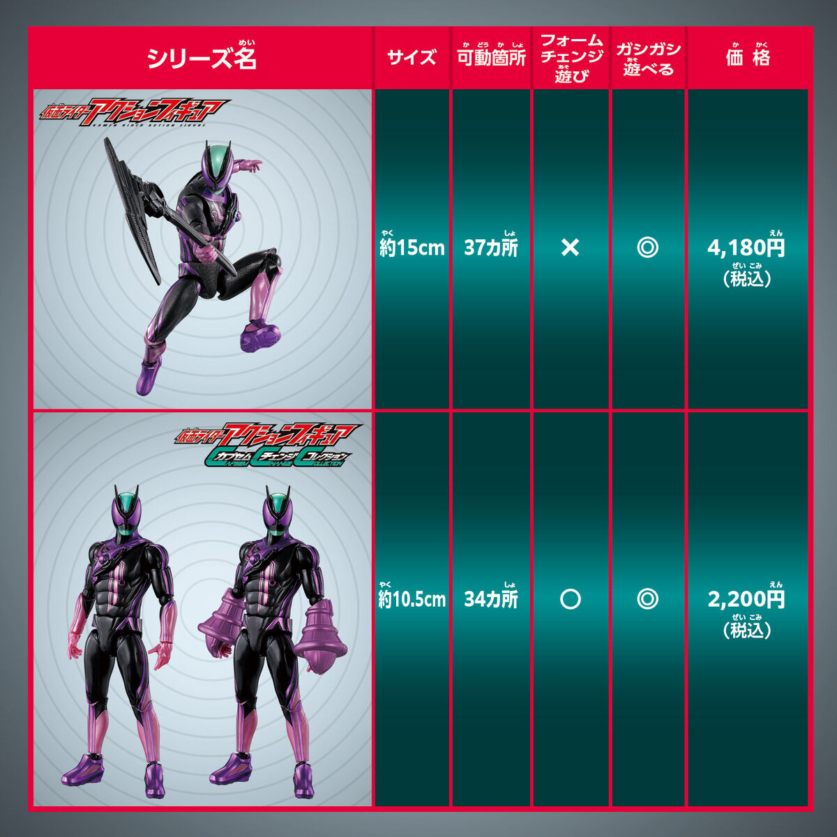 仮面ライダーゼッツ『DXライダーカプセムシングルボックス03』変身なりきり-023