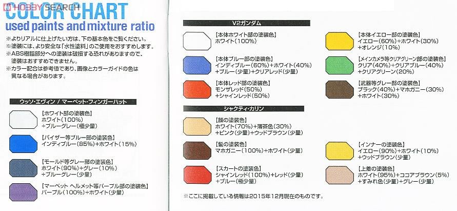 【再販】MG 1/100『V2ガンダム Ver.Ka』機動戦士Vガンダム プラモデル-028