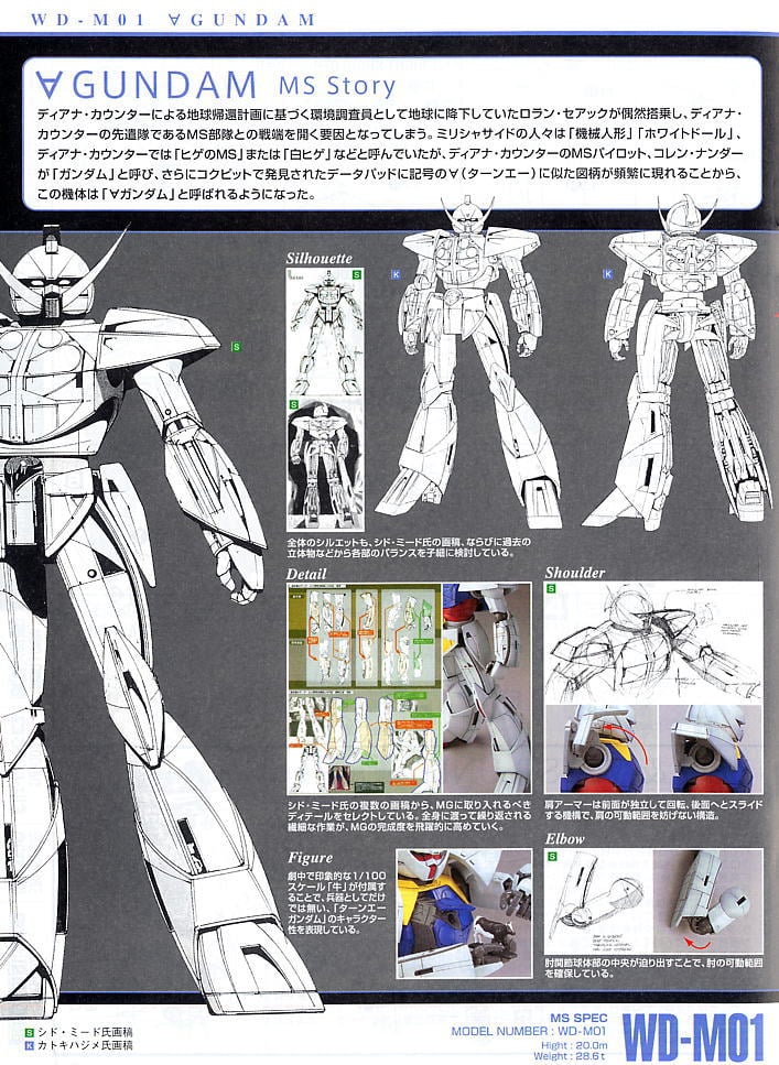 【再販】MG 1/100『WD-M01 ターンエーガンダム』∀ガンダム プラモデル-012