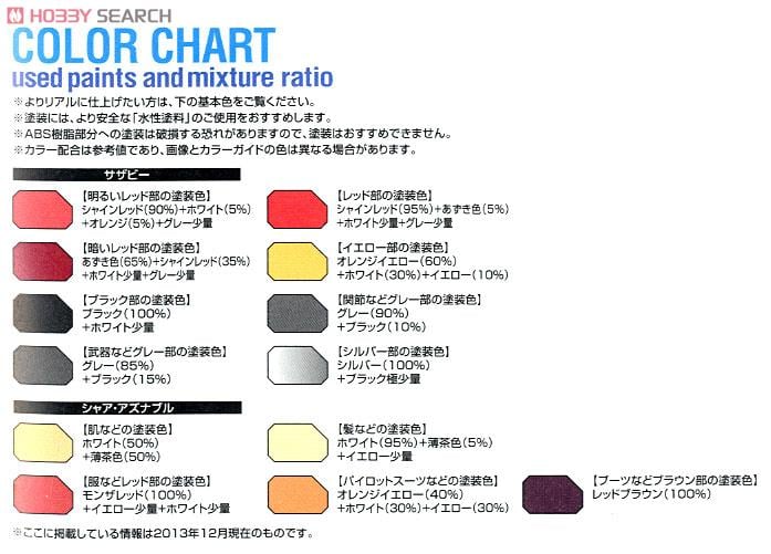 【再販】MG 1/100『MSN-04 サザビー Ver.Ka』機動戦士ガンダム 逆襲のシャア プラモデル-030