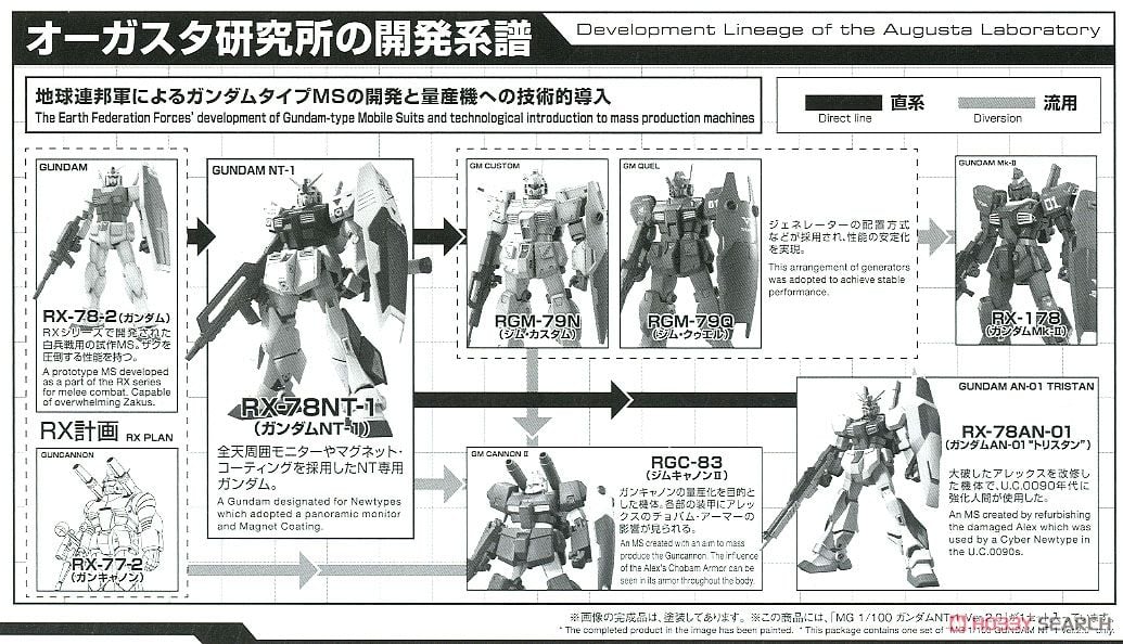 【再販】MG 1/100『ガンダムNT-1 Ver.2.0』機動戦士ガンダム0080 ポケットの中の戦争 プラモデル-027