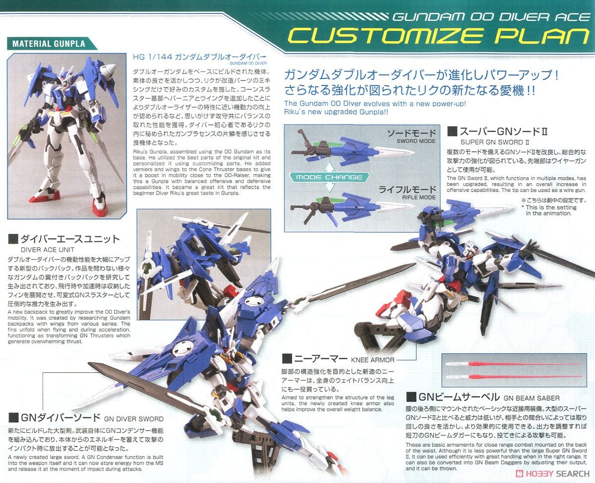 【再販】HGBD 1/144『ガンダムダブルオーダイバーエース』ガンダムビルドダイバーズ プラモデル-014