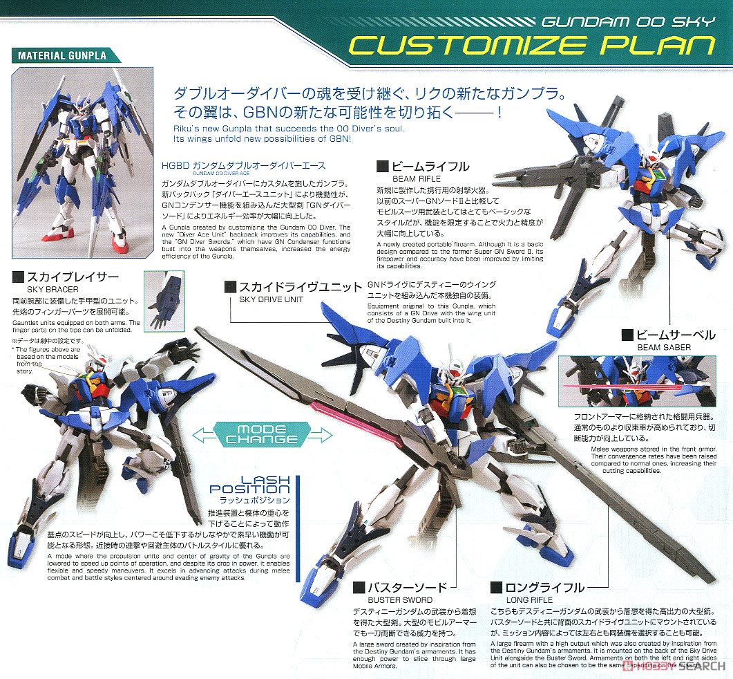 【再販】HGBD 1/144『ガンダムダブルオースカイ』ガンダムビルドダイバーズ プラモデル-013