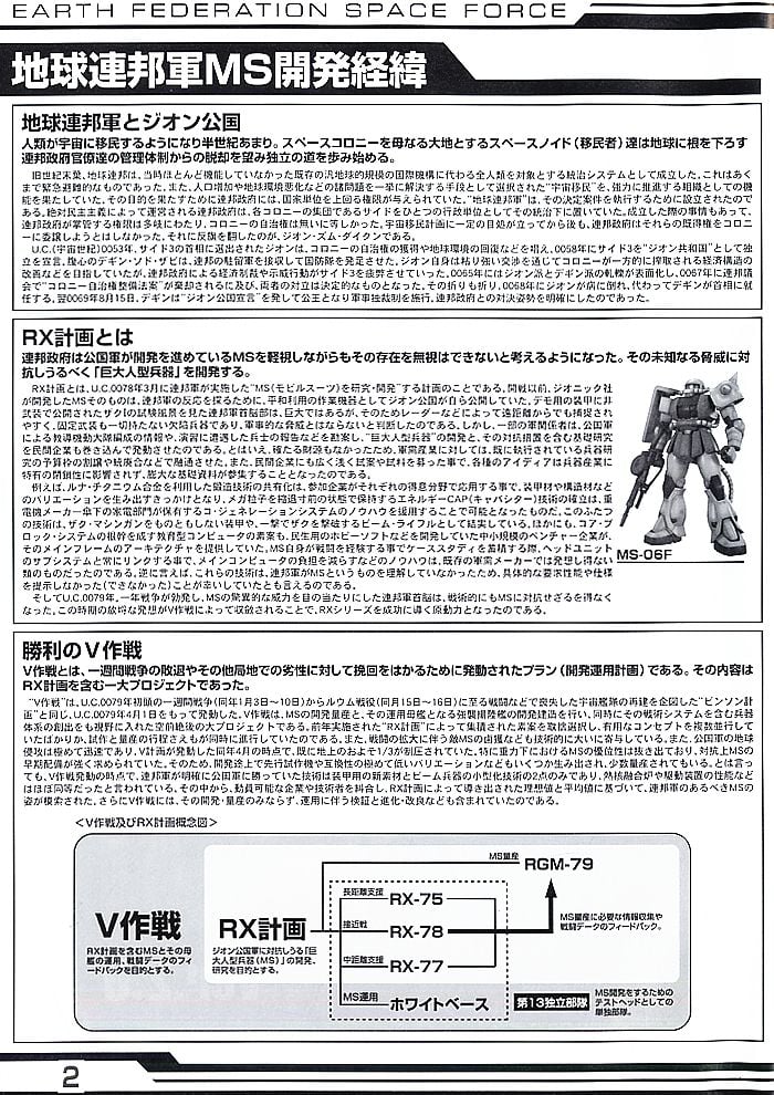 【再販】MG 1/100『RX-78-2ガンダム Ver2.0』機動戦士ガンダム プラモデル-011
