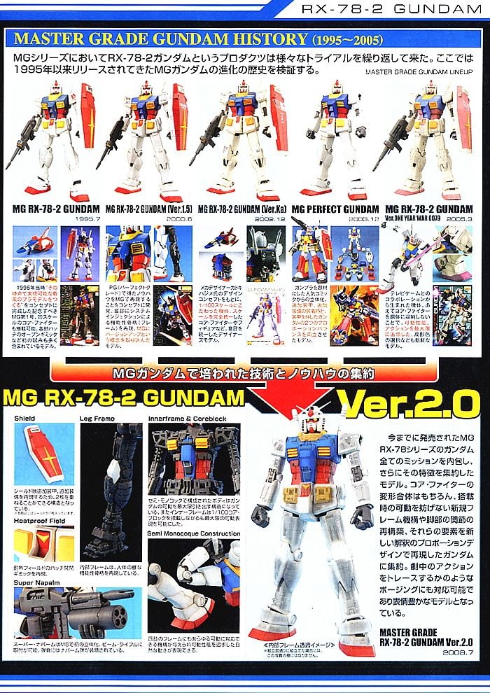 【再販】MG 1/100『RX-78-2ガンダム Ver2.0』機動戦士ガンダム プラモデル-014