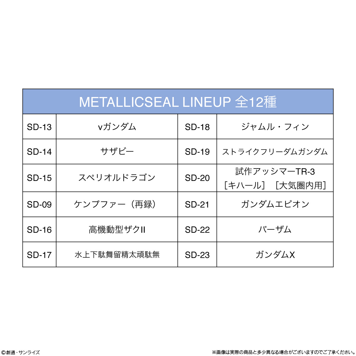 【食玩】機動戦士ガンダム『ガンダム スペリオルディファイン No.02』プラ製ミニキット 10個入りBOX-010